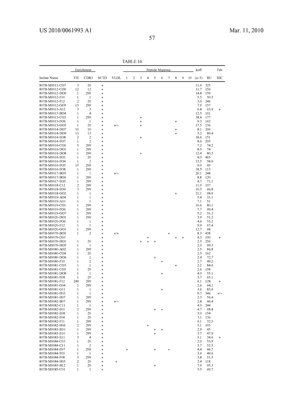 Antibodies - diagram, schematic, and image 89