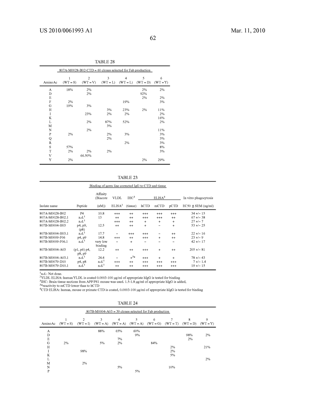 Antibodies - diagram, schematic, and image 94