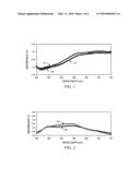 Doped Titanium Dioxide Coatings and Methods of Forming Doped Titanium Dioxide Coatings diagram and image