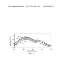 Doped Titanium Dioxide Coatings and Methods of Forming Doped Titanium Dioxide Coatings diagram and image