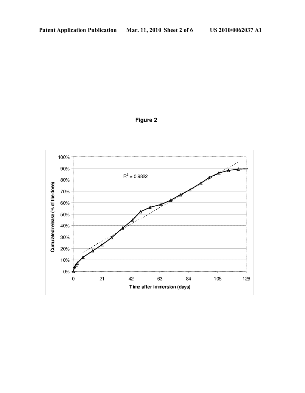 SUBCUTANEOUS IMPLANTS RELEASING AN ACTIVE PRINCIPLE OVER AN EXTENDED PERIOD OF TIME - diagram, schematic, and image 03