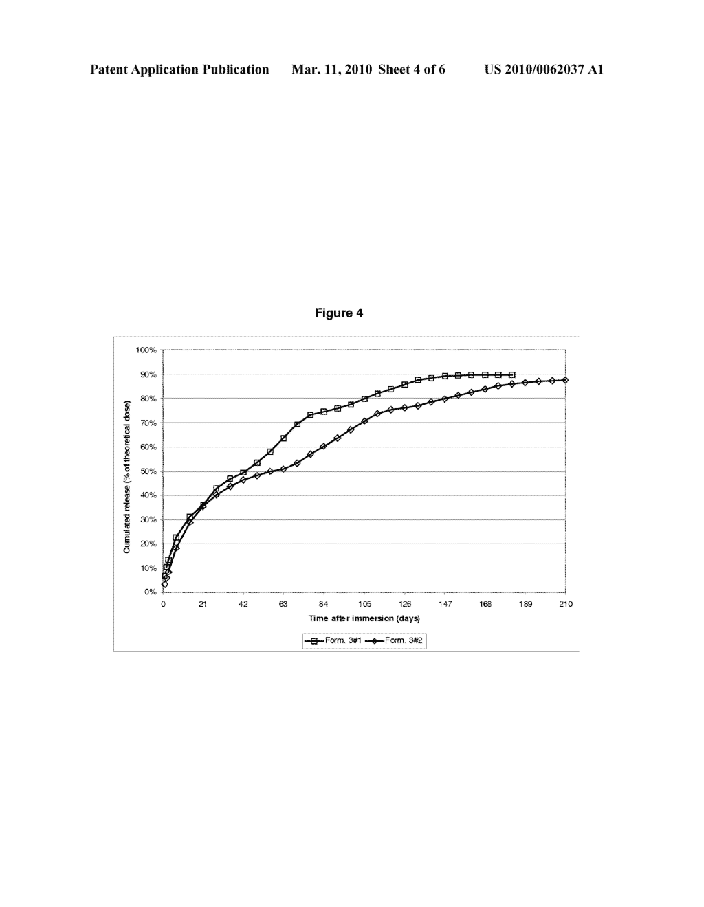 SUBCUTANEOUS IMPLANTS RELEASING AN ACTIVE PRINCIPLE OVER AN EXTENDED PERIOD OF TIME - diagram, schematic, and image 05