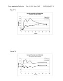  Formulation diagram and image