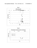 COMPOSITIONS COMPRISING MACROMOLECULAR ASSEMBLIES OF LIPID AND SURFACTANT diagram and image