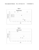 COMPOSITIONS COMPRISING MACROMOLECULAR ASSEMBLIES OF LIPID AND SURFACTANT diagram and image