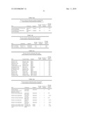 COMPOSITIONS COMPRISING MACROMOLECULAR ASSEMBLIES OF LIPID AND SURFACTANT diagram and image