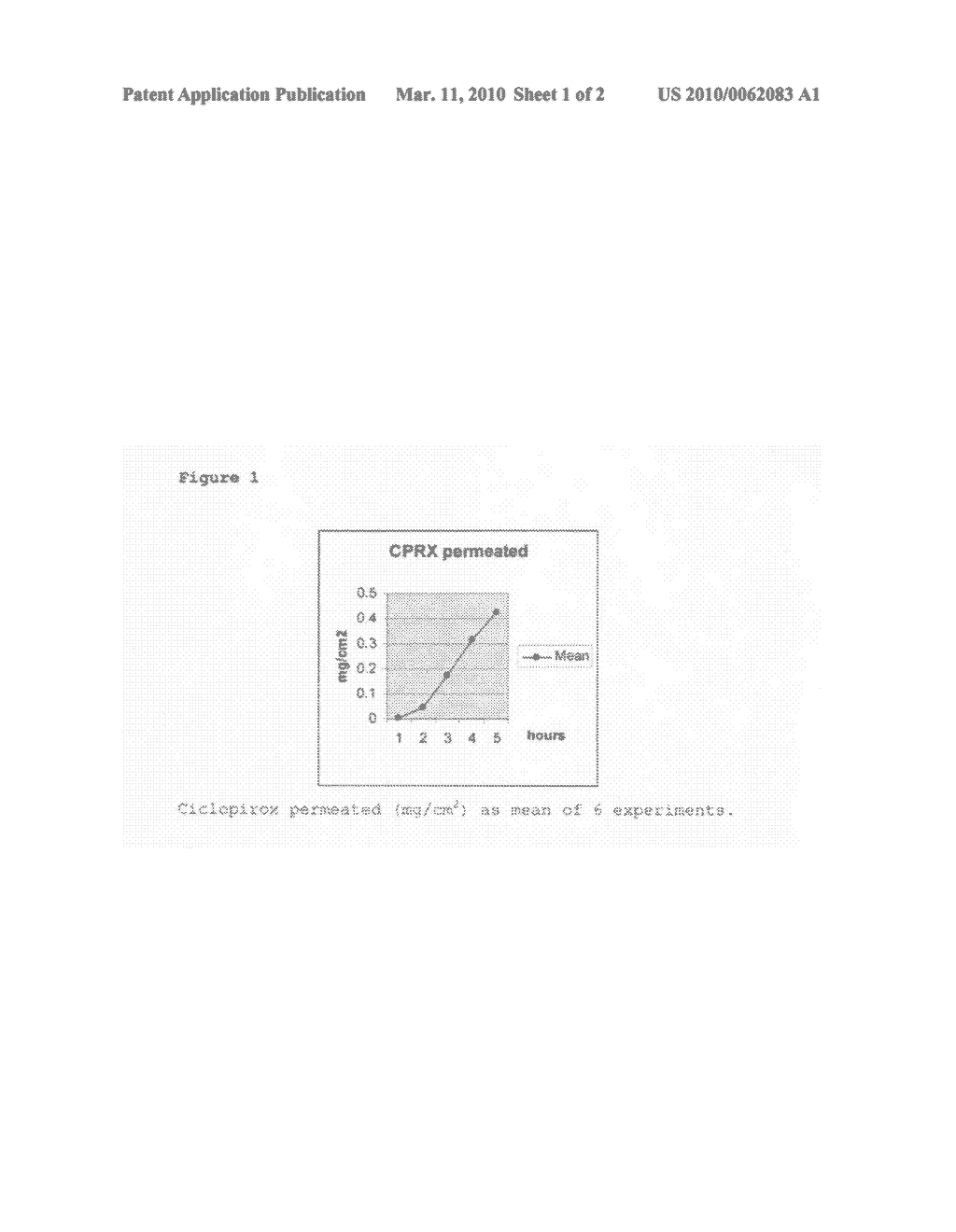 DERMAL FILM-FORMING LIQUID FORMULATIONS FOR DRUG RELEASE TO SKIN - diagram, schematic, and image 02