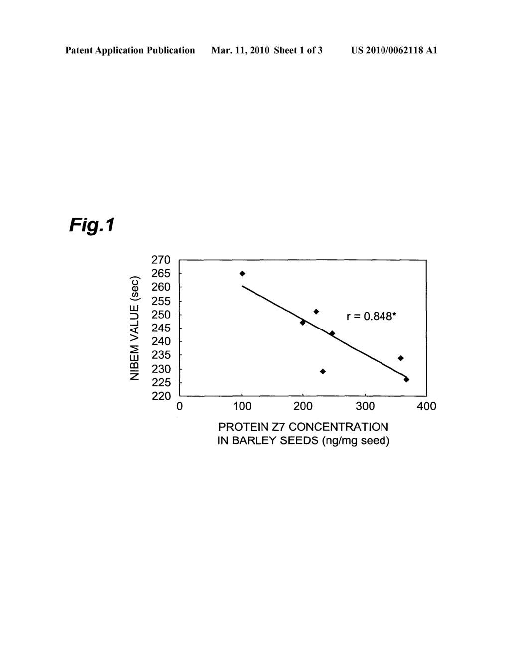 METHOD OF EVALUATING FOAM-HOLDING PROPERTIES OF FERMENTED MALT DRINK AND MARKER FOR EVALUATING FOAM-HOLDING PROPERTIES - diagram, schematic, and image 02