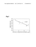 METHOD OF EVALUATING FOAM-HOLDING PROPERTIES OF FERMENTED MALT DRINK AND MARKER FOR EVALUATING FOAM-HOLDING PROPERTIES diagram and image