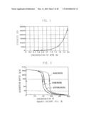 HIGHLY ABSORBENT COMPOSITE AND METHOD OF MAKING THE SAME diagram and image