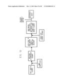 HIGHLY ABSORBENT COMPOSITE AND METHOD OF MAKING THE SAME diagram and image