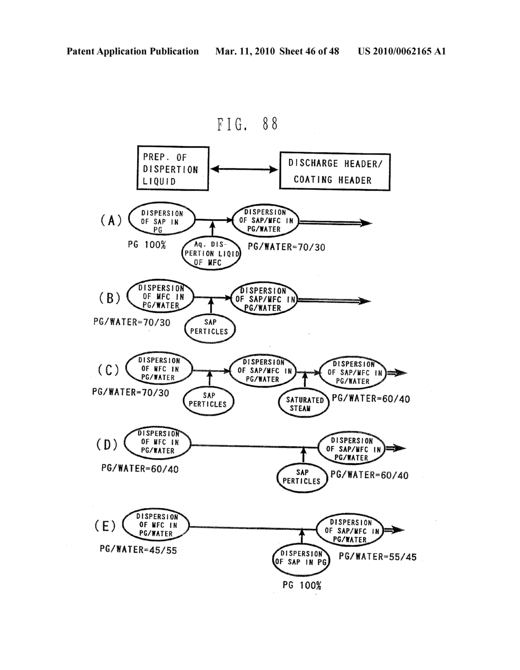 HIGHLY ABSORBENT COMPOSITE AND METHOD OF MAKING THE SAME - diagram, schematic, and image 47