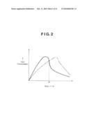 METAL FILM PRODUCTION APPARATUS AND METAL FILM PRODUCTION METHOD diagram and image