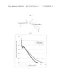 ANTI-GLARE FILM AND PROCESS FOR PRODUCING THE SAME diagram and image