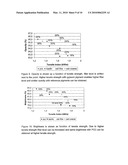 GYPSUM PRODUCT AND PROCESS FOR ITS PREPARATION diagram and image