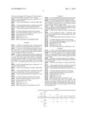 GYPSUM PRODUCT AND PROCESS FOR ITS PREPARATION diagram and image