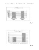 HOB CUTTER WITH A COATING AND METHOD FOR COATING HOB CUTTER diagram and image