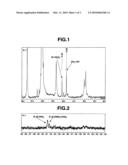 METHOD FOR PREPARING A PRIMER COMPOSITION AND COATED PRODUCT diagram and image