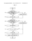 Fuel cell system and fuel supply method thereof diagram and image