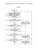 Fuel cell system and fuel supply method thereof diagram and image