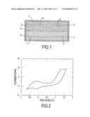Plastics electrode material and secondary cell using the material diagram and image