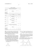 NON-AQUEOUS ELECTROLYTIC SOLUTION diagram and image