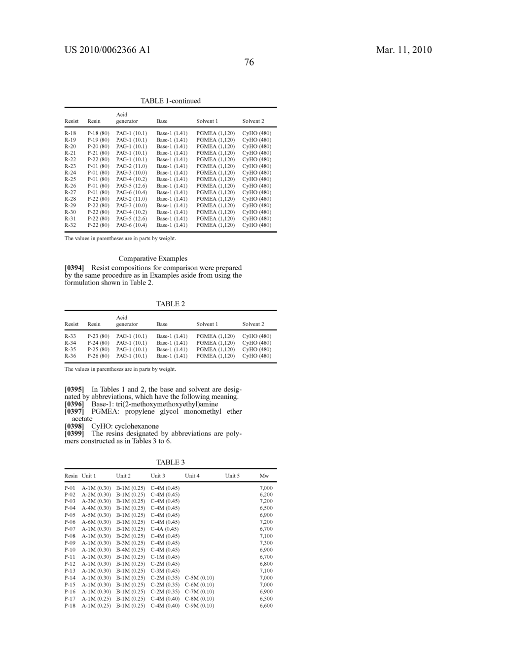 POSITIVE RESIST COMPOSITION AND PATTERNING PROCESS - diagram, schematic, and image 77