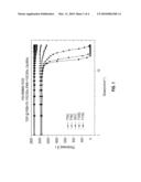 LOW OUTGASSING PHOTORESIST COMPOSITIONS diagram and image