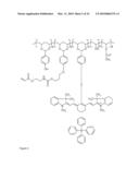 MATERIALS FOR LITHOGRAPHIC PLATES COATINGS, LITHOGRAPHIC PLATES AND COATINGS CONTAINING SAME, METHODS OF PREPARATION AND USE diagram and image