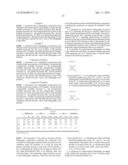 Copolymer and composition for semiconductor lithography and process for producing the copolymer diagram and image