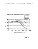 Immobilisation and application of antigenic carbohydrates to detect infective micro-organisms diagram and image