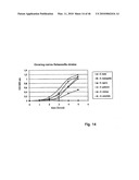 Immobilisation and application of antigenic carbohydrates to detect infective micro-organisms diagram and image