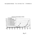 Immobilisation and application of antigenic carbohydrates to detect infective micro-organisms diagram and image