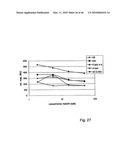 Immobilisation and application of antigenic carbohydrates to detect infective micro-organisms diagram and image