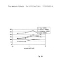 Immobilisation and application of antigenic carbohydrates to detect infective micro-organisms diagram and image