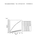 Immobilisation and application of antigenic carbohydrates to detect infective micro-organisms diagram and image