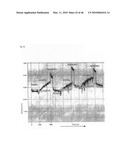 Immobilisation and application of antigenic carbohydrates to detect infective micro-organisms diagram and image