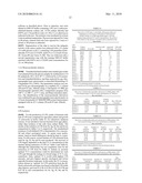 Immobilisation and application of antigenic carbohydrates to detect infective micro-organisms diagram and image