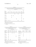 Immobilisation and application of antigenic carbohydrates to detect infective micro-organisms diagram and image