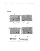 AGR2 and TFF3 Regulation in the Diagnosis and Treatment of Cancer diagram and image