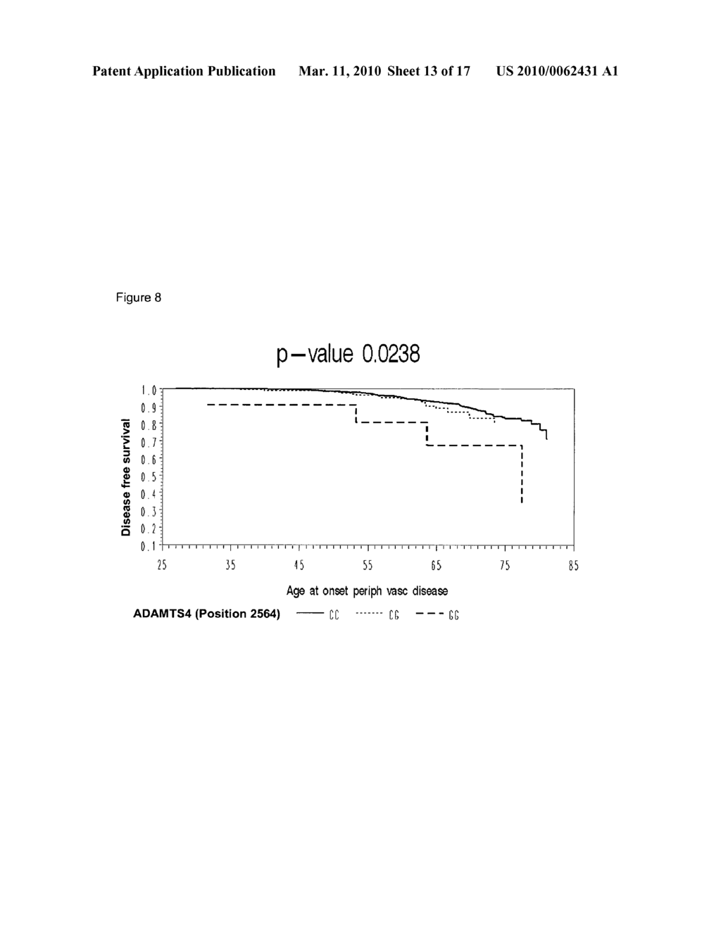 USE OF ADAMTS4 GENE AND PROTEIN POLYMORPHISMS - diagram, schematic, and image 14