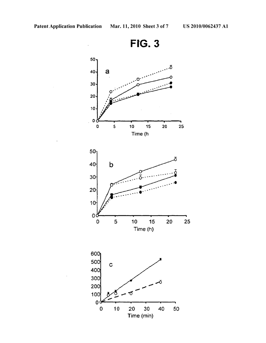 PARALLEL PROFILLING OF SIGNALING PATHWAYS - diagram, schematic, and image 04