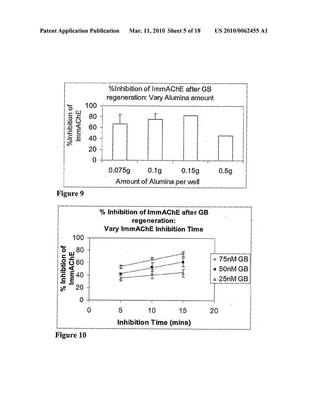 Rapid Detection of Cholinesterase Inhibitors - diagram, schematic, and image 06