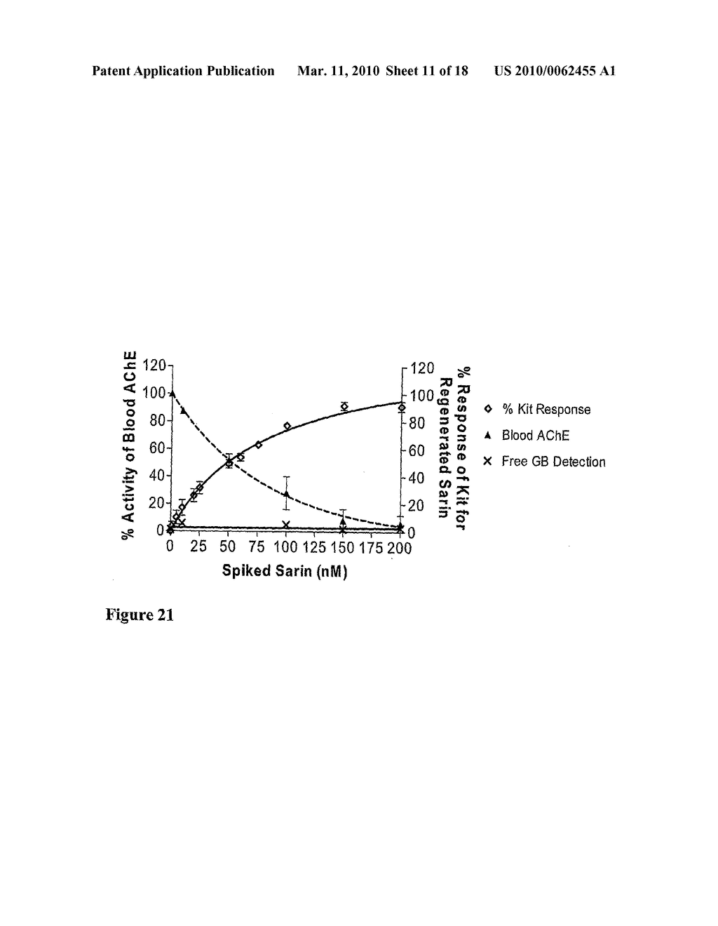 Rapid Detection of Cholinesterase Inhibitors - diagram, schematic, and image 12