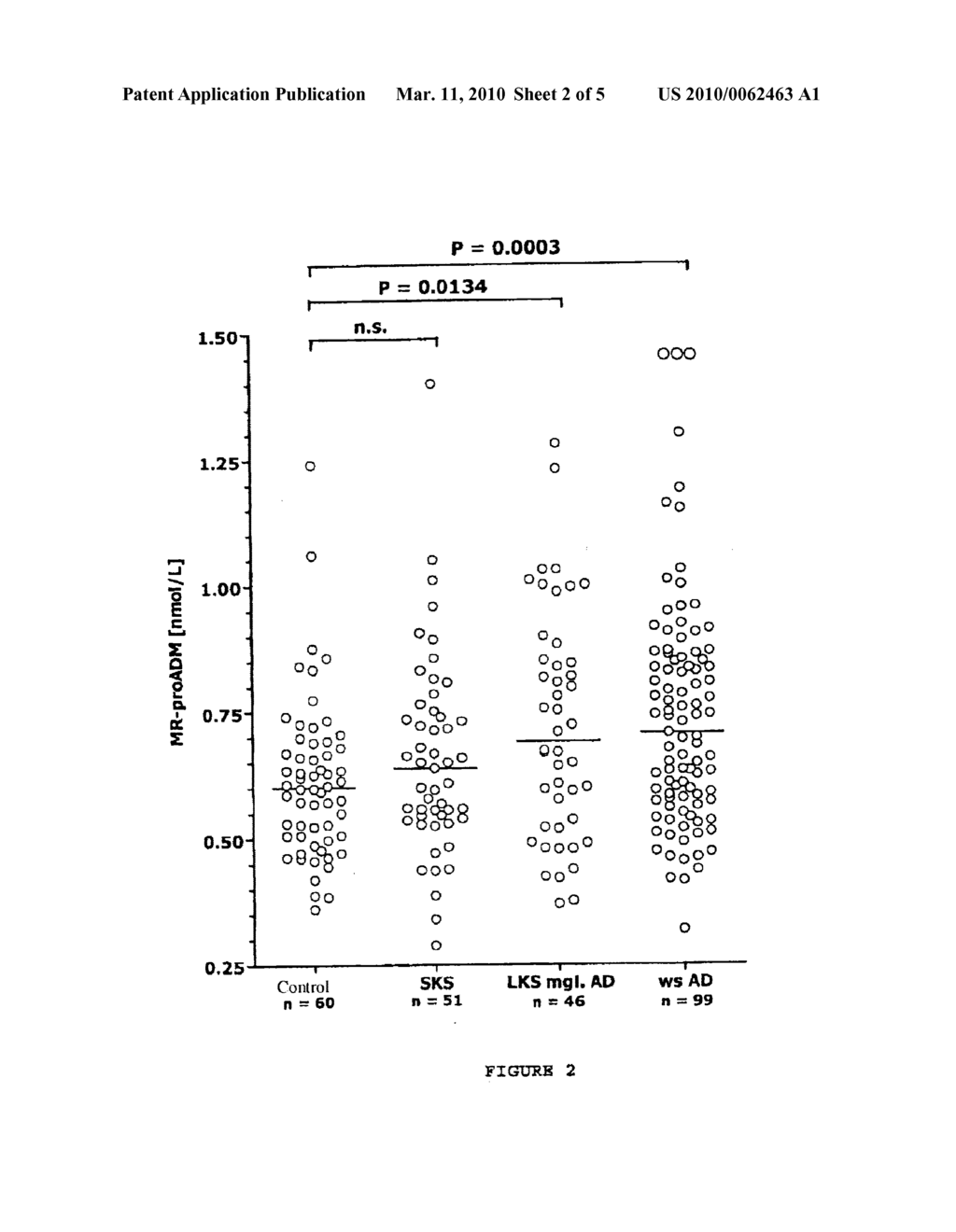 IN VITRO MULTIPARAMETER DETERMINATION METHOD FOR THE DIAGNOSIS AND EARLY DIAGNOSIS OF NEURODEGENERATIVE DISORDERS - diagram, schematic, and image 03