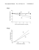 OXIDATIVE CHROMOGENIC COMPOUND OR SALT THEREOF AND PRODUCTION METHOD THEREOF, AND REAGENT COMPOSITION AND TEST INSTRUMENT USING THE SAME diagram and image