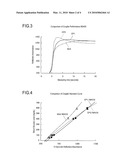 OXIDATIVE CHROMOGENIC COMPOUND OR SALT THEREOF AND PRODUCTION METHOD THEREOF, AND REAGENT COMPOSITION AND TEST INSTRUMENT USING THE SAME diagram and image