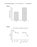 OXIDATIVE CHROMOGENIC COMPOUND OR SALT THEREOF AND PRODUCTION METHOD THEREOF, AND REAGENT COMPOSITION AND TEST INSTRUMENT USING THE SAME diagram and image