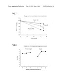 OXIDATIVE CHROMOGENIC COMPOUND OR SALT THEREOF AND PRODUCTION METHOD THEREOF, AND REAGENT COMPOSITION AND TEST INSTRUMENT USING THE SAME diagram and image