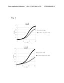 L-AMINO ACID PRODUCING MICROORGANISM AND A METHOD FOR PRODUCING AN L-AMINO ACID diagram and image